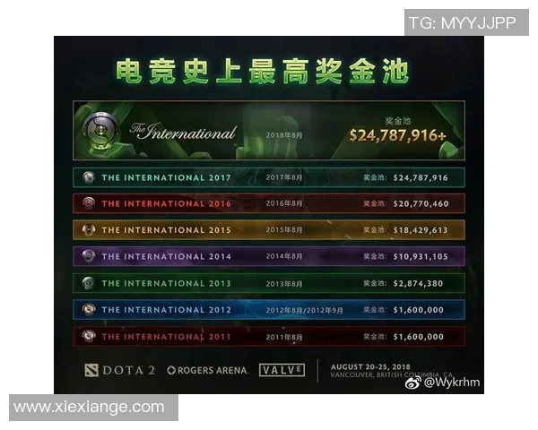 ti8比赛赛程-Ti8比赛赛程，一场电竞盛宴的全程回顾-ti8比赛赛程